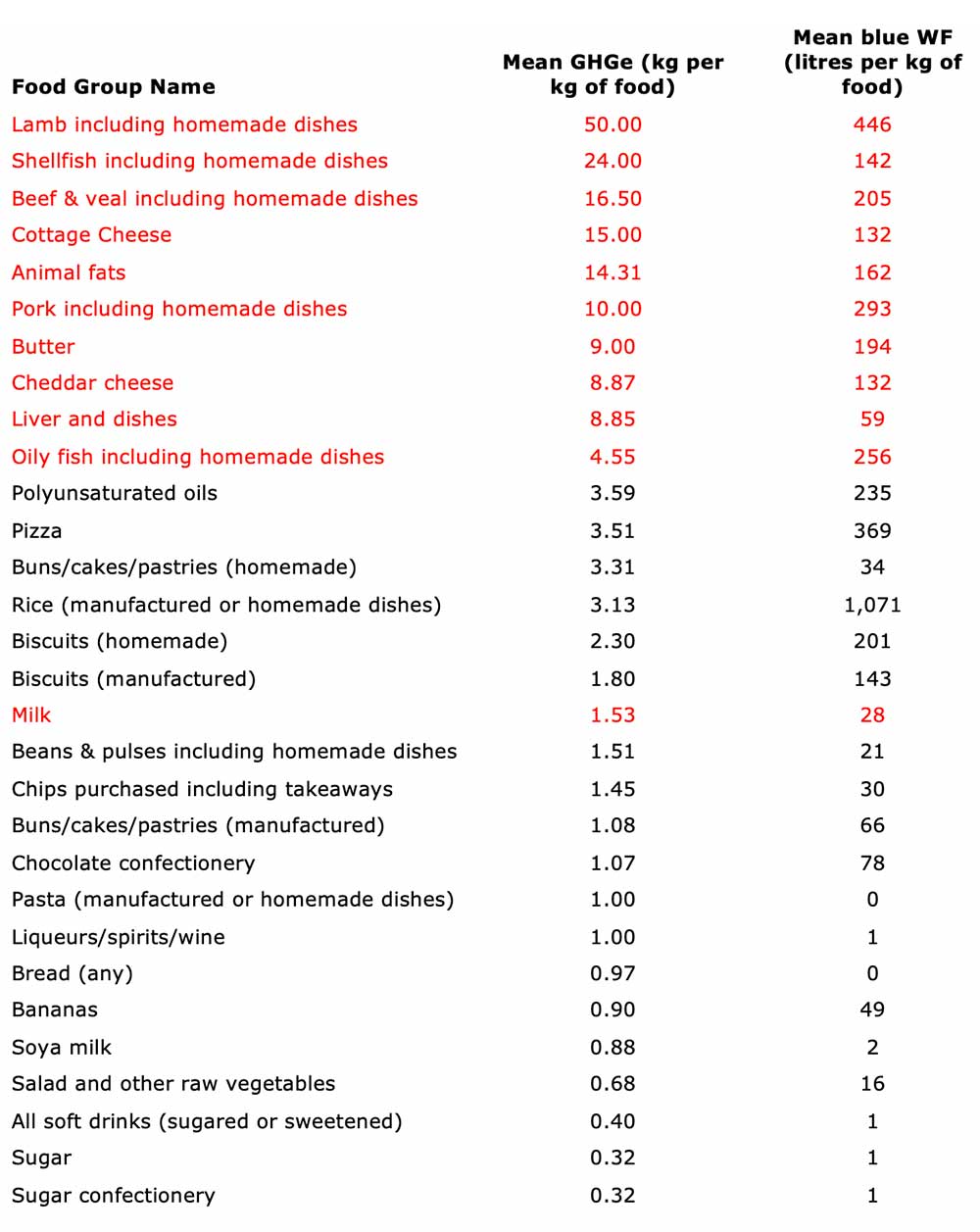 the eatwell guide the environment zoë harcombe